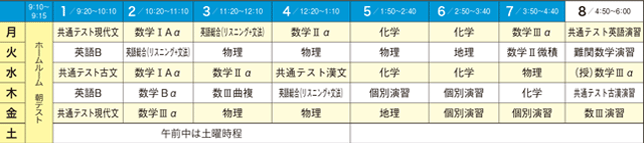 国立理系