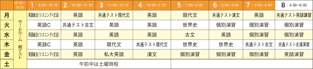 私立文系