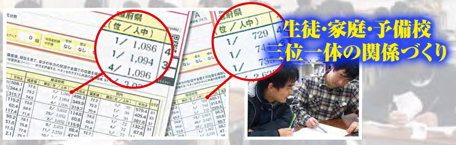 “生徒・家庭・予備校、三位一体の関係づくり”