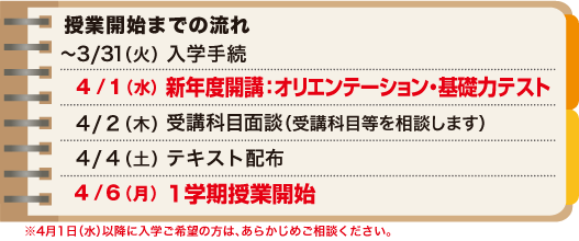 授業開始までの流れ
