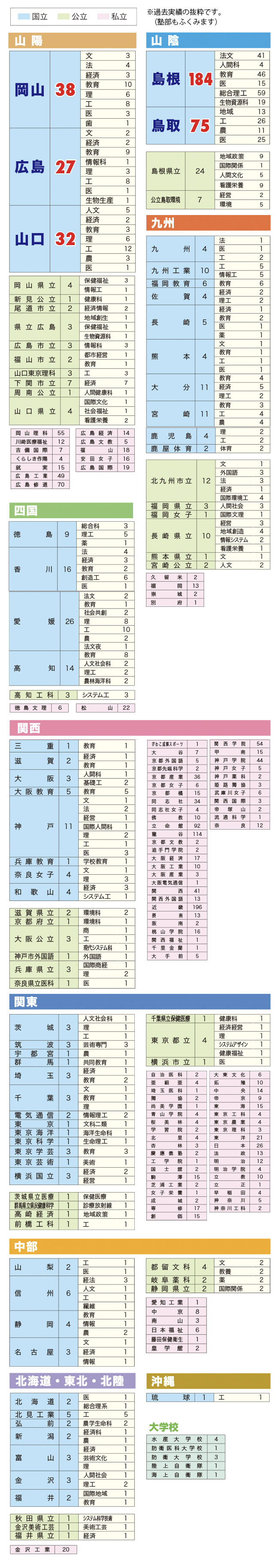 合格実績